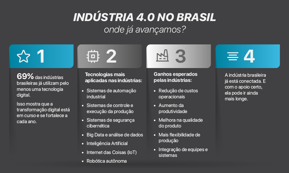 Industria 4.0